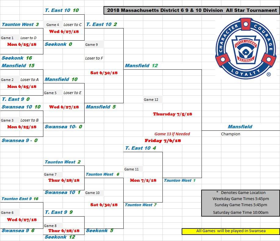 10U Bracket